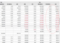 用友T+存货结存成本目前执行正确，但以前的单据在存货明细账中仍然不正确