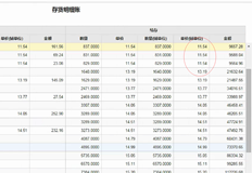 重新定价销售单的余额单价有变化，调拨单没有变化