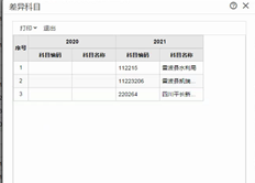 T+13.0到2020年，每年12月将关闭。在2021的开头余额中，有些帐户没有余额，但查询帐户余额表中有数据。