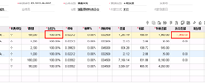 用友T+表体折扣为负