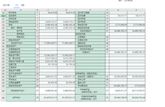 期初余额和不平衡资产负债表试算表