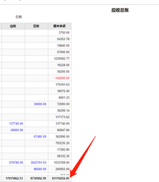 请问应收账款总分类账5月份的期末余额和应收账款余额表5月份的期末余额是否不正确。这会有影响吗