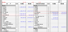 T3建筑企业