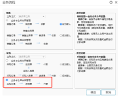 对不起，存货采用移动平均法。现在，采购订单的单价是错误的。取消审核修改后是否会影响发出商品的定价？我的业务流程没有采购收据