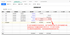 应收账龄分析核销金额与收款单核销金额不一致？