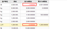 T+云查询：为什么生产订单的待收业务为负值？