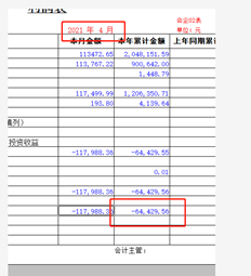 为什么T3的累计金额今年保持不变，不会自动计算？数据-关键字-输入和重新计算是不够的。如何解决这个问题