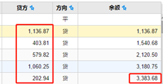 用友T+13.0单据从销售单据生成凭证后，检查总账科目明细账的销项税额。信用额度累计不等于余额。只差几美分。它将每月调整一次。怎样