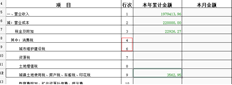 T+在线损益表中缺少一行