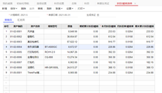 用友T+单据生成凭证的折旧摊销