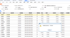 销售说明表明该文档已被后续执行