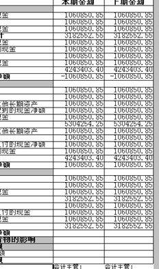 上年现金流量表数据未结转。明年如何运作？你能告诉我具体步骤吗