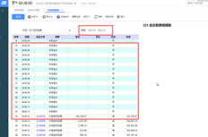 UFIDA T+13.0标准版明细账可单独检查一年，部分明细账连续两年不能显示