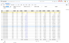 UFIDA T+June中，未审核状态的产成品下拨单找不到，导致6月份存货无入库成本、无出库成本。我该怎么办