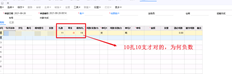 用友T+I在销售订单中设计了一个公式，为负数求和（公式如截图所示）