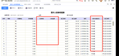 6月份没有产品成本分配。委外加工入库无单价，销售出库无成本。该文件已于7月完成。您如何补充此产品成本分配？如果不能补充，如何调整？