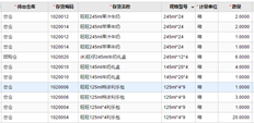 T+clould循环需求单