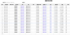 销售毛利分析表没有订单号