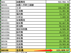 如果缺少业务费用，如何调整销售费用总额？，