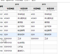 2018年账户已修改，账户余额也发生变化。如果年末余额反映在2019年初