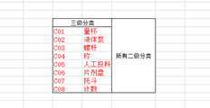 存货类别分类错误