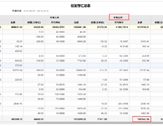 用友T+销售成本总账结转金额，不同于入库、出库、存货的出库成本