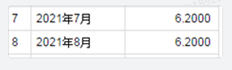 我设定的货币汇率是6.2。为什么销售出库单会自动生成6.7？