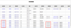 8月份存货科目不显示红蓝回冲单。显示在库存明细账中。