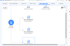 已为采购订单中的库存检查库存行中止，且该行中止变为灰色且无法修改。我该怎么办？