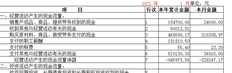 T3现金流量表：本年1月份累计金额与本月不同