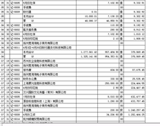 T3流行版11.2查询科目明细账时，不显示借方、贷方、余额，方向为00