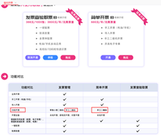 客户搭建的网络在线讲座平台。昌捷通是否有代码扫描和发票的产品支持