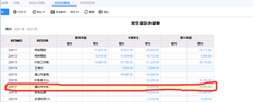 用友T+余额表发现明细账不是该账户