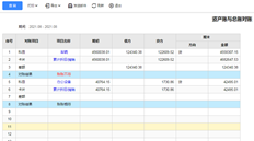 总分类账于2019年3月启用，固定资产启用于2021年8月，现在关闭。这是否受到影响？