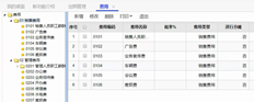 T+出纳管理。为什么按类别显示费用？