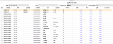 用友T+余额金额为0，数量不为0