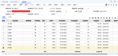 用友T+采购订单中的无税单价与发票中的无税单价之差为2美分。