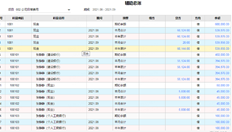 如何查看项目的总支出和总收入