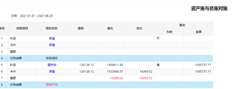 UFIDA T+，制作资产变动单并与总账对账后，对账显示账户不一致。原因是什么？包括未记账单据生成凭证