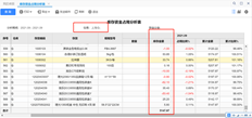 UFIDA T+库存资金占用分析表和库存状态表中的金额不匹配（如图所示）