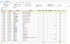 T+13.0标准业务的财务生产加工单生成的材料出库无单价。检查存货明细账是否有余额单价？