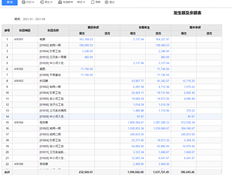 自定义结转设置