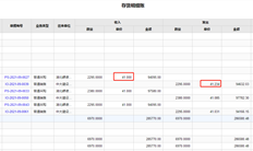 入库成本和出库成本增加的原因是什么？入库成本和出库成本均为移动平均值