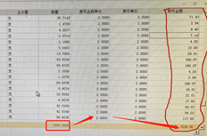 如何处理这个问题。订单和收据文件。数量2800单价2金额：5699.96金额异常。如何处理