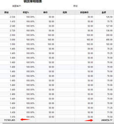 为什么“我的销售订单详细信息”和“销售订单统计信息”中显示的总数量和总金额不同？差值为0.011。现在我已经知道了总数。