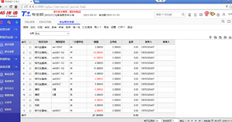 T6升级到T+16.0独占云时，存货期初余额数量可用，但单价不可用。情况如何？