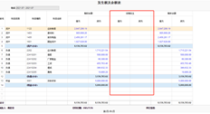 科目余额表中的当前期间金额不显示