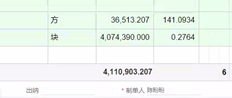 用友T+13.0销售单生成凭证后，凭证上的数量与销售单列表上的数量、金额不一致