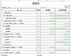 如何调整本年度损益表的累计数据？