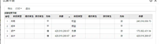 T6升级为T+专属云账户期初余额试算表。你怎么认为账户余额表不正确？